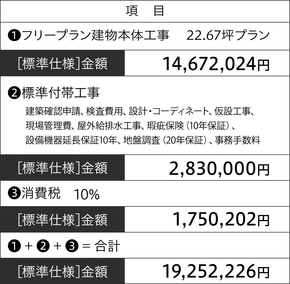 商品プラン